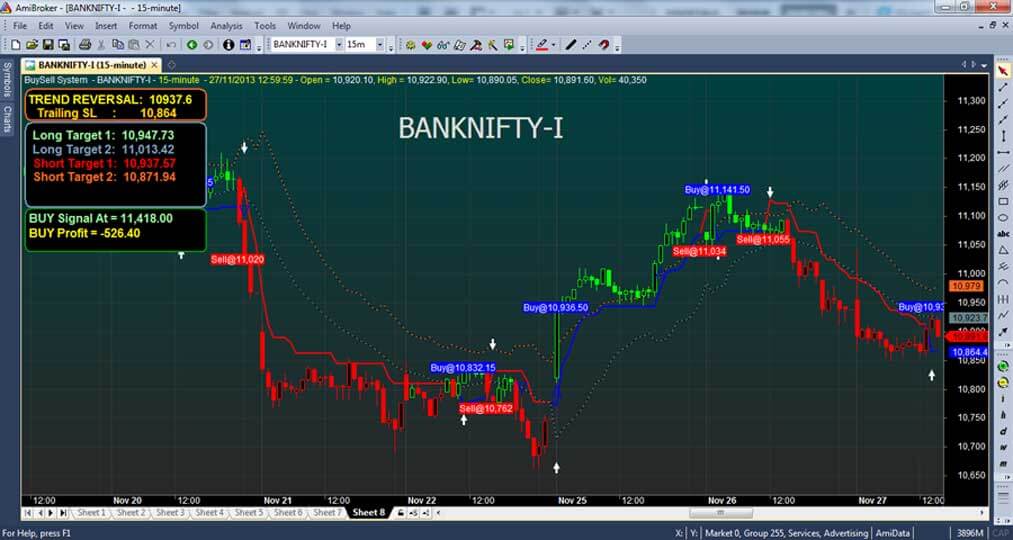 free forex trading data for amibroker
