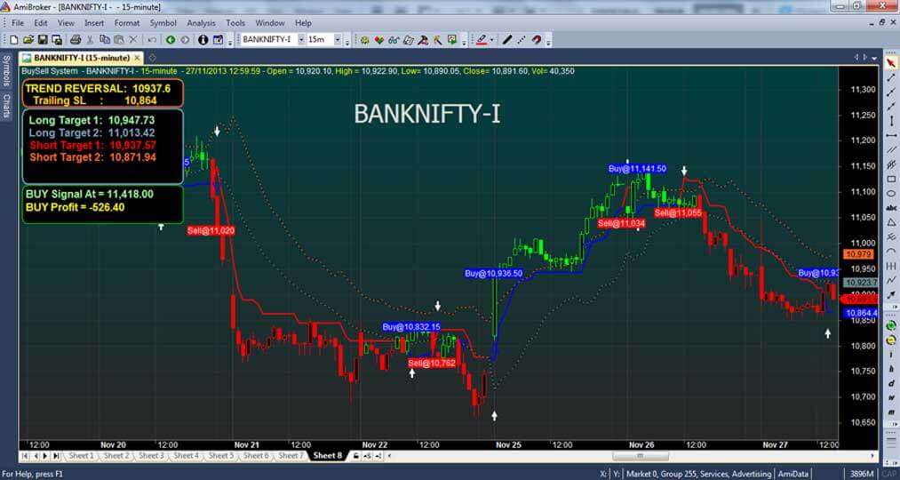 amibroker futures trading