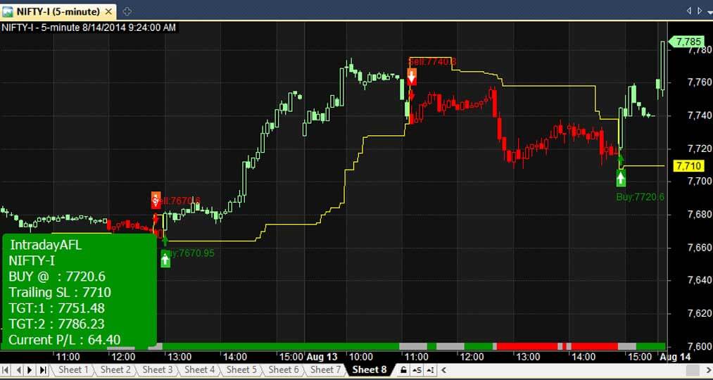 metastock buy sell indicator